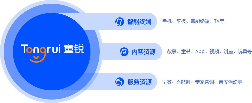 成語(yǔ)故事，兒童睡前故事，睡前故事，講故事，聽(tīng)故事，兒童閱讀，兒歌大全，胎教音樂(lè)，唐詩(shī)三百首，小學(xué)生作文，大頭兒子